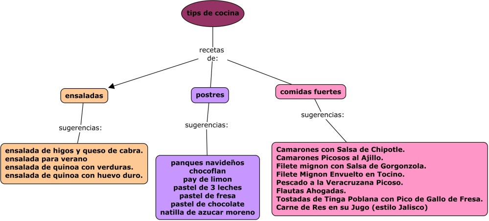 mapa de sitio.jpg